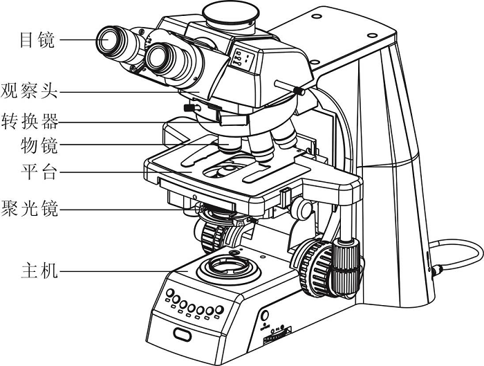 顯微鏡日常保養和維護注意事項